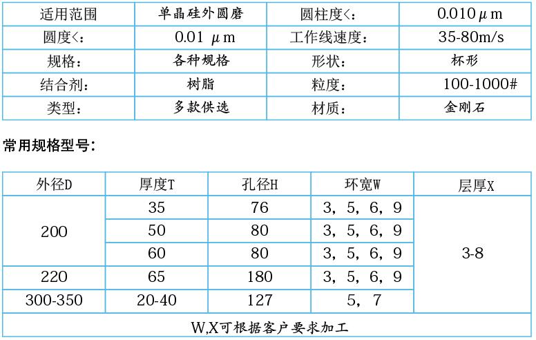 單晶硅，多晶硅專用樹(shù)脂金剛石砂輪.jpg